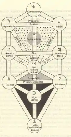 kabalah