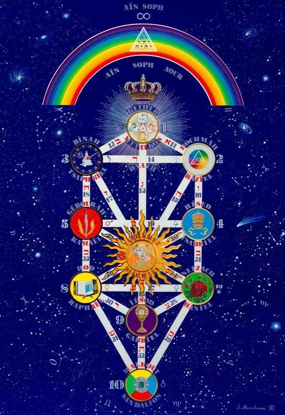 kabbalah- tarot