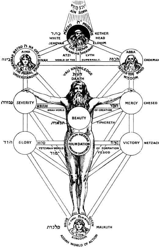 kabbalah